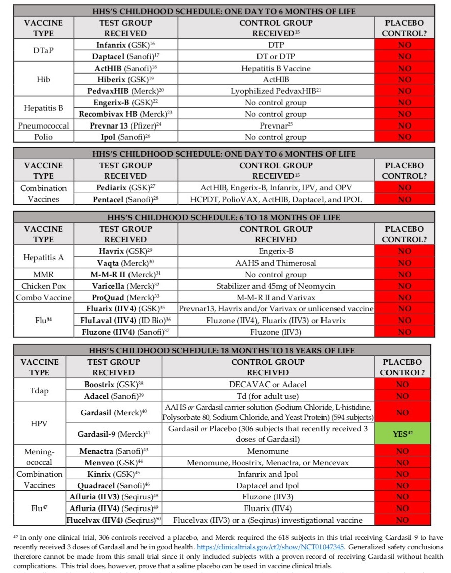 Are Pediatric Vaccines Tested with Placebo Control Groups?